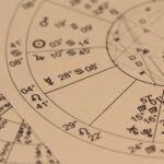 FEBRuary 2023 Astrological forecast
